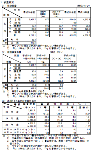 事業 水田 リノベーション
